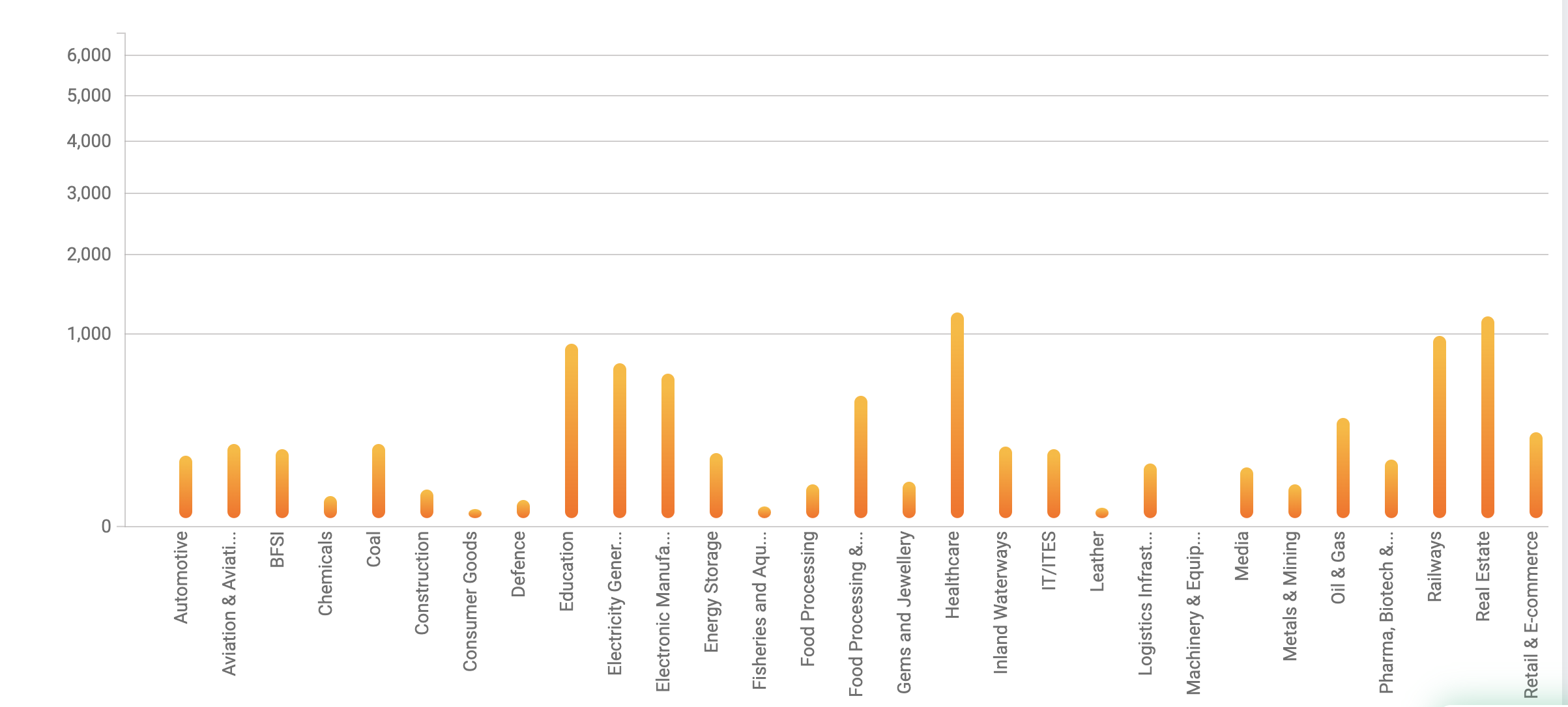 Water Treatment Market by Sector in India